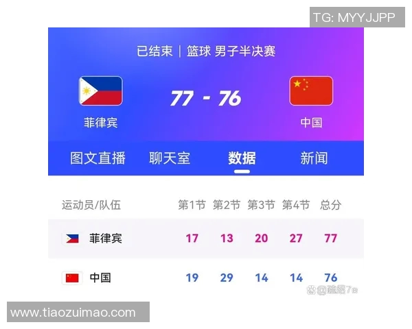 中国男篮与菲律宾对决数据分析及比赛亮点回顾